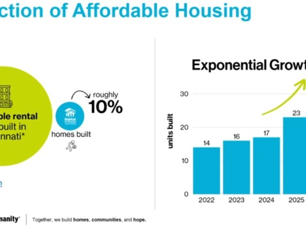 Habitat for Humanity building more ‘middle housing’